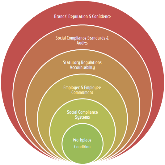 Compliance Training – Compliance General